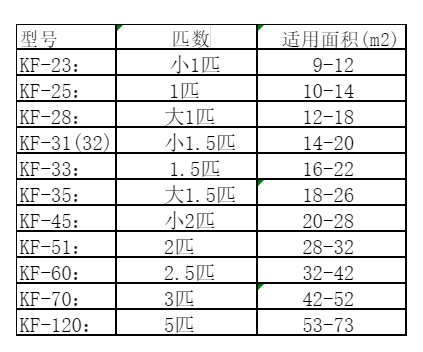 石鼓空调维修