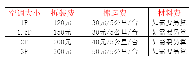 石鼓空调移机及费用电话在哪里找